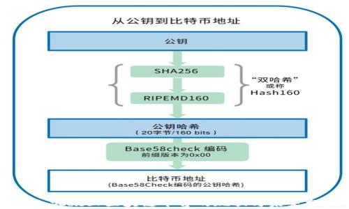 
国内混凝土区块链平台的现状与未来分析