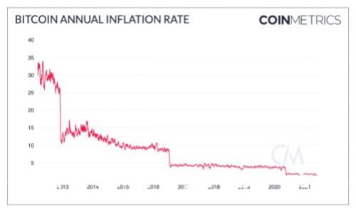深入了解Tokenim密钥：安全与应用的完美结合