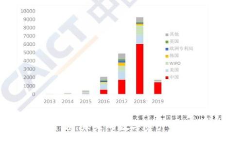 起点区块链平台：未来的数字资产创新与投资机会