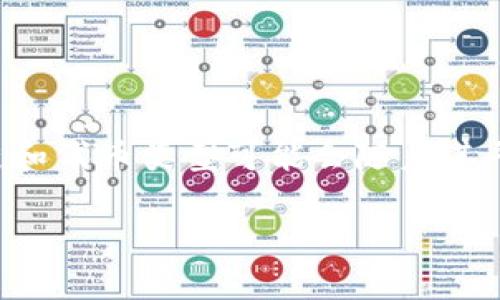 关于Tokenim与EOS的支持问题，您可以在相关的官方渠道或文档中获取最准确的信息。Tokenim是一个数字资产管理平台，其支持的区块链和代币类型可能会随着其平台的发展而变化。为了确认Tokenim是否支持EOS，建议您查看Tokenim的官方网站或其客户支持，这样能够获得最新的更新和准确的信息。

如果您有其他关于区块链、数字资产等领域的问题，我很乐意为您解答或提供相关信息。