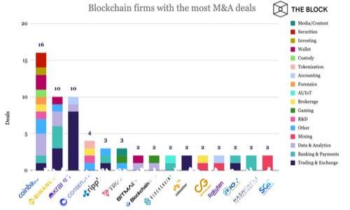 Tokenim 2.0钱包的骷髅头标志解析及其在区块链领域的应用