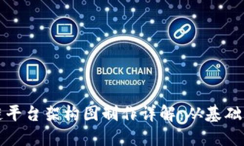 区块链平台架构图制作详解：从基础到进阶