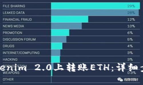 如何在Tokenim 2.0上转账ETH：详细步骤和技巧