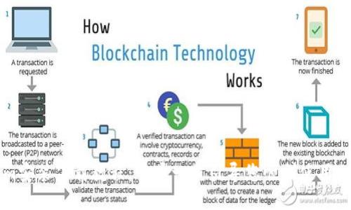 Tokenim安装下载教程：一步一步引导您顺利使用Tokenim