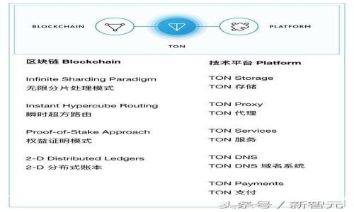 IM钱包与TP钱包的全面对比：选择数字资产安全管理的最佳方案