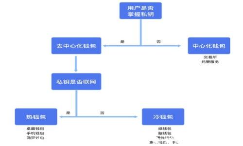 
区块链试用平台：探索未来科技的桥梁