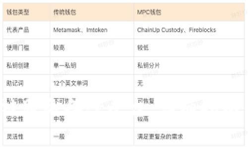  如何登录区块链服务备案平台：详细指南与常见问题解答