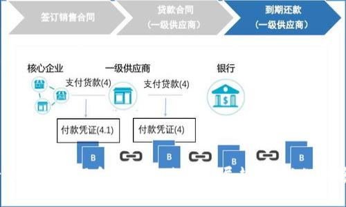 区块链最新资讯平台：获取行业动态与技术趋势的最佳途径
区块链, 最新资讯, 行业动态, 技术趋势/guanjianci

引言
区块链技术在近年来取得了飞速的发展，已经深入到金融、供应链、医疗等多个行业，成为各界关注的焦点。在这样的背景下，获取最新的区块链资讯显得尤为重要。本文将讨论如何选择一个合适的区块链最新资讯平台，以便为您提供最可靠、最新的行业动态和技术趋势。

选择合适的区块链资讯平台的标准
随着区块链行业的不断扩大，各类资讯平台如雨后春笋般涌现。但是，并不是所有平台都能提供高质量的信息，以下是一些选择标准：
ul
    listrongcredibility (可信性)/strong：选择那些被行业广泛认可的平台，它们通常会通过独立的审查和事实核查来维持其内容的可信性。/li
    listrong更新频率/strong：对于快速发展的科技行业，信息的时效性是非常重要的。优质的平台通常会保持高频率的更新。/li
    listrong内容深度/strong：优秀的平台通常会提供深入的分析和报道，而不仅仅是表面的新闻摘要。/li
    listrong用户互动/strong：一个好的资讯平台通常会拥有活跃的用户社区，读者可以通过评论、论坛等互动，更深入地探讨区块链相关的话题。/li
/ul

区块链最新资讯平台推荐
在选择一个合适的区块链资讯平台后，下面是几个值得关注的平台，它们在行业内享有良好的声誉：
ul
    listrongCoinDesk/strong：以提供深入的市场分析和区块链新闻而闻名，是加密货币和区块链资讯的权威来源。/li
    listrongCoinTelegraph/strong：这个平台不仅提供新闻报道，还包括丰富的图解和分数图，帮助用户更好了解复杂的区块链概念。/li
    listrongDecrypt/strong：以易懂的方式报道区块链行业的最新动态，同时也提供深度分析和观点。/li
    listrongBlockChain News/strong：专注于区块链行业的新兴技术和公司，为投资者和行业专业人士提供重要信息。/li
/ul

问题一：如何评估区块链资讯的真实性？
当我们获取区块链资讯时，尤其是在一个信息过载的时代，真实性评估显得尤为重要。以下是一些步骤和策略：
ul
    listrong查阅来源/strong：优质信息通常会标明其来源，包括作者的资历和背景。/li
    listrong交叉验证/strong：通过多个来源来认证信息，尤其是在报道一些重大事件时，不仅依赖单个来源。/li
    listrong关注权威机构/strong：许多区块链相关的研究机构和大学提供的报告和论文通常具有较高的可信度。/li
    listrong社区反馈/strong：关注社交媒体和论坛上的讨论，看看其他专业人士和用户对该信息的看法。/li
/ul

问题二：区块链资讯如何影响市场决策？
区块链相关新闻的流动性直接影响市场动向。投资者、企业和开发者如何解读这些信息，能够从中获取洞见，做出决策：
ul
    listrong情绪分析/strong：通过阅读市场报道，投资者可以掌握市场的情绪，这在调整投资策略时尤其重要。/li
    listrong技术分析/strong：许多平台会提供市场趋势分析工具，通过区块链数据的可视化帮助投资者做出买卖判断。/li
    listrong政策影响/strong：政策变动总是会影响区块链行业的走向，及时了解政策动向能够帮助市场参与者做好风险管理。/li
/ul

问题三：如何利用区块链资讯不断学习与更新知识？
区块链技术发展迅速，要想在这个行业中立足，需要持续学习。以下是一些有效的方法：
ul
    listrong定期订阅/strong：针对感兴趣的资讯平台，定期订阅它们的新闻通讯，及时获取最新信息。/li
    listrong课程学习/strong：许多平台和教育机构提供相关课程，可以帮助您从理论到实操全方位掌握区块链知识。/li
    listrong参与社区/strong：加入一些区块链相关的社交媒体群组、论坛，与同行进行讨论，交流思想。/li
/ul

问题四：区块链资讯平台的未来发展趋势是什么？
随着区块链行业的深化，资讯平台也必然会发生改变。以下是一些预测趋势：
ul
    listrong个性化推荐/strong：未来平台将越来越多地运用AI技术，为用户推荐最相关的内容。/li
    listrong实时更新/strong：利用区块链技术的去中心化特性，平台能够更快地提供信息更新。/li
    listrong内容多样性/strong：除了文字内容，视频、播客等多元化的信息形式将越来越流行，以吸引不同受众。/li
/ul

结论
掌握最新的区块链资讯对于行业内部人士和投资者都是至关重要的。通过选择可靠的资讯平台、评估信息的真实性、影响市场决策、进行不断的学习和关注未来的发展趋势，我们能够更好地适应这个快速变化的行业。不论您是新手还是经验丰富的专业人士，持续跟进区块链最新动态都是您职业发展的重要组成部分。