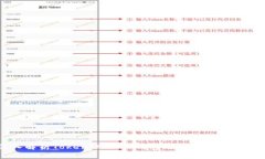 深入解析TokenIM 2.0钱包的转账与追溯功能