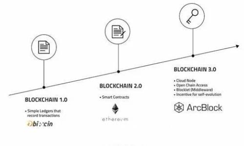 TokenIM 2.0: 如何利用区块奖励提升您的数字资产价值
