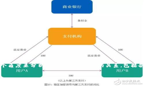 关于“tokenim和火币钱包的互道吗”，我们会从多个角度来分析这两个产品之间的关系，包括各自的特点、功能、互通性以及如何安全地使用它们。

### Tokenim与火币钱包之间的互通性分析