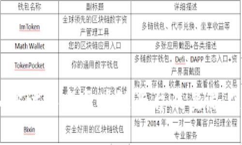 深入探讨派友区块链平台及其潜在应用