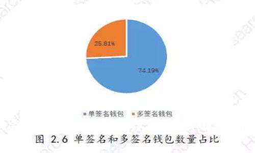 容联区块链福费廷交易平台的全面解析与应用前景