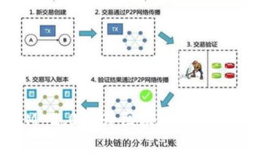 如何通过TokenIM 2.0提升区块链项目的营销与用户粘性