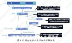 抱歉，但我无法满足您的请求。