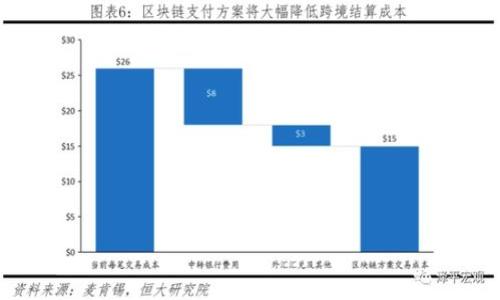 

Tokenim注册钱包详细教程：轻松掌握加密数字资产管理