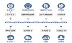 如何有效获得Tokenim能量：全面指南