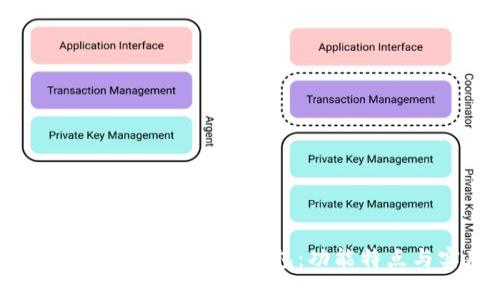 全面解析Tokenim极客版钱包：功能特点与实用技巧