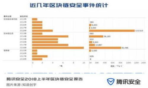 Tokenim被监管：如何应对合规挑战与行业未来展望