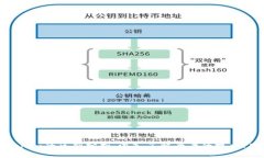Wotoken与Tokenim的区别分析：深入了解两者的技术、