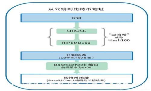 Wotoken与Tokenim的区别分析:深入了解两者的技术、用途和市场定位