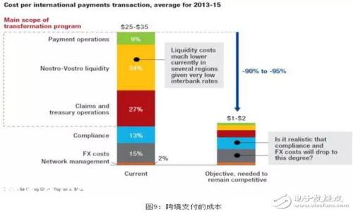 如何在Tokenim上绑定云币：完整步骤与技巧