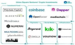 如何将Tokenim 2.0兑换现金：完整指南