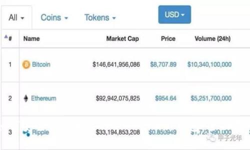 如何安全创建和管理Tokenim新钱包：全面指南