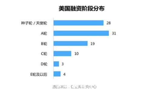 
探索100家顶尖区块链平台的全面指南