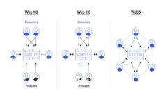 如何在Tokenim 2.0平台上充值现金：完整指南