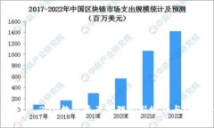 TokenIM 2.0：数字资产管理的新境界与理财潜力