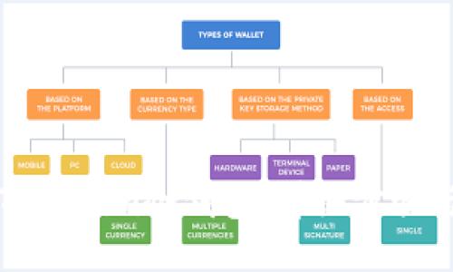 如何注册Tokenim冷钱包：详细步骤与安全指南