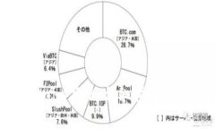 如何找到Tokenim客服：详细指南与常见问题解答