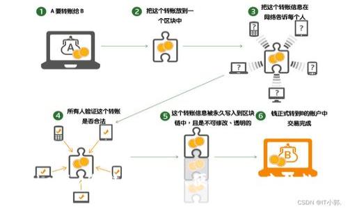 深入体验Tokenim冷钱包：安全、便捷与未来的数字资产保护