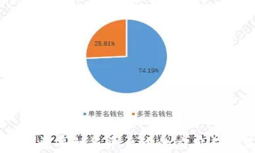 
区块链在太平船务平台中的应用与未来展望