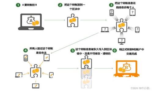 如何通过钱包地址追踪TokenIM交易记录与资产情况