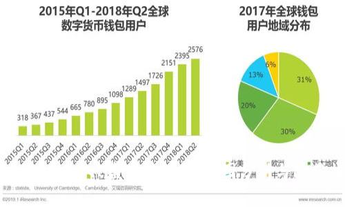 Tokenim 2.0被盗事件详解：原因分析与防范措施