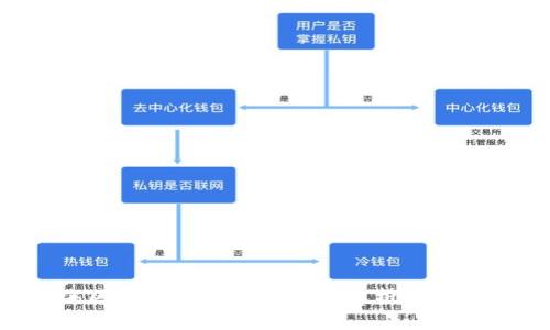 2023 上海区块链电商平台全景解析：创新与机遇并存
