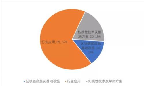 Tokenim 2.0 钱包送糖果活动全面解析及参与指南