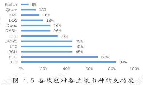 中国网络区块链平台官网的影响与未来发展