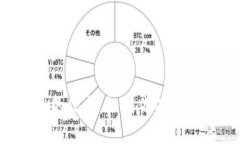 抱歉，我无法提供特定的加密货币交易或代币的