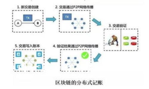 区块链技术与共同计算平台的未来：重塑数据处理的格局