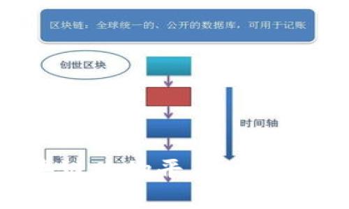 如何选择高效区块链购物平台：提升购物体验的新趋势