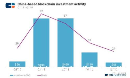 Tokenim 2.0 空投汇总：让你把握区块链红利的机会