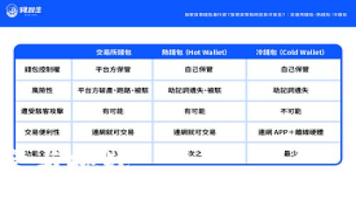    福建正规区块链平台推荐及其优势分析  / 
 guanjianci  福建, 区块链, 平台, 投资  /guanjianci 

### 福建正规区块链平台推荐及其优势分析

随着区块链技术的迅速发展，越来越多的区块链平台浮现于市场中。福建省作为中国区块链技术发展的重要地区之一，吸引了众多创业者和投资者。然而，在众多平台中，我们应该如何选择正规的区块链平台呢？本文将为您详细介绍福建的正规区块链平台及其特点，帮助您更好地了解这一领域。

#### 什么是区块链？

区块链是一种去中心化的分布式账本技术，允许数字信息的安全记录、存储和转移。其设计理念是确保数据的透明性、安全性和不可篡改性，因此在金融、供应链、医疗等多个领域得到了广泛应用。

区块链不仅能够有效降低交易成本，还提高了交易效率，打破了传统行业的数据孤岛，形成了更为高效的资源配置。

#### 福建区块链发展的现状

福建省在区块链技术的发展上具有得天独厚的地理和经济环境。近年来，福建省政府对区块链技术的发展持积极态度，出台了一系列政策以推动区块链技术的应用与发展。这使得福建的区块链平台数目逐步增加，而其中不少平台具备了较强的技术背景和市场运作能力。

接下来，让我们来看看几个在福建省值得关注的正规区块链平台。

#### 一、福建链享科技有限公司

链享科技致力于为各类行业提供区块链底层技术支持和解决方案。该平台的优势在于其强大的技术团队和丰富的行业经验。其推出的区块链产品在金融、物流、供应链等多个领域都有良好的应用反馈。

##### 核心优势

1. **技术实力**：链享科技的核心团队拥有多年区块链技术研发经验，能够为客户提供定制化解决方案。
2. **行业应用范围广**：已经在多个行业内落地，证明了其实用性和安全性。
3. **政府支持**：获得福建省政府的政策支持，能够在资源和资金上有更多的保障。

#### 二、福建链创科技有限公司

链创科技是一家专注于区块链技术开发与应用的企业，拥有多项自主知识产权的技术专利。该平台以推动区块链应用落地为目标，服务对象涵盖政府机构、企事业单位等。

##### 核心优势

1. **自主研发**：凭借多年的研发投入，链创科技已取得多项技术专利，确保其市场竞争力。
2. **落地案例丰富**：在政府、医疗、贸易等方面已有多个成功案例，经验丰富。
3. **合作关系良好**：与多家高校和研究机构建立了良好的合作关系，促进了技术创新。

#### 三、福建数字资产交易平台

该平台是一个专注于数字资产交易的地方性交易所，为用户提供安全、便捷的数字资产交易服务。平台在合规性、安全性上有严格的自查机制。

##### 核心优势

1. **安全性高**：采用业界领先的安全技术，保障用户数字资产的安全。
2. **合规经营**：严格遵循国家相关法律法规，确保运营的合规性。
3. **用户体验佳**：平台界面友好，交易流程简便，适合各类用户。

#### 四、福建云链科技

云链科技是一家创新型区块链企业，专注于为中小企业提供区块链技术支持，帮助他们实现数字转型。

##### 核心优势

1. **服务中小企业**：专注于中小企业的需求，产品贴近实际应用。
2. **多元化解决方案**：提供包括身份验证、智能合约等多种解决方案。
3. **培训和支持**：提供技术培训和支持服务，帮助企业快速掌握区块链技术。

### 可能相关的问题

1. 福建区块链平台的合规性如何保证？
2. 区块链技术在福建的实际应用案例有哪些？
3. 如何选择合适的区块链平台进行投资？
4. 福建区块链平台的发展前景如何？

#### 问题一：福建区块链平台的合规性如何保证？

在选择区块链平台时，合规性是重要的考量因素之一。福建省的区块链平台一般受当地金融监督管理部门和行业自律组织的监管。这些平台通常会遵循国家的法律法规，如《网络安全法》、《反洗钱法》等，以确保在资金流动、数据隐私、信息披露等多个方面的合规。

合规性的保证还体现在以下几个方面：

1. **合法注册**：正规区块链平台需注册为合法的企业，拥有相应的工商登记和执照。
2. **透明度**：平台会定期向用户披露运营状况，包括资金流动、用户资产情况等，以增强透明度和用户信任。
3. **个人信息保护**：遵循数据保护法律，对用户的个人信息进行加密处理，确保其不被滥用。
4. **内部审计机制**：设置专门的合规部门，定期对平台的运营活动进行内部审计，发现问题及时整改。

通过这些措施，福建的区块链平台能够有效提高合规性，保障用户的合法权益。

#### 问题二：区块链技术在福建的实际应用案例有哪些？

福建的区块链技术已经在多个领域取得实际应用，包括但不限于金融、供应链、医疗、政务等。以下是几个代表性的案例：

1. **金融服务领域**：某区块链金融平台通过智能合同提供票据融资服务，有效降低了企业融资成本，提升了流程效率。
   
2. **供应链管理**：在海运行业，某平台应用区块链技术追踪货物的运输路线，实时更新状态信息，以确保货物的安全和及时到达。

3. **医疗健康**：某医院引入区块链技术存储医疗数据，不仅提高了数据的安全性，还改变了患者与医生之间的信息流动方式。

4. **政务透明**：福建省某区块链项目落地于市政管理，通过区块链技术实现政务信息透明化，大大提升政府的公信力。

这些应用案例展示了福建区块链技术的潜力和广泛的适用性。

#### 问题三：如何选择合适的区块链平台进行投资？

在众多区块链平台中选择合适的进行投资涉及多个因素，以下是一些值得考虑的要点：

1. **项目的合规性**：选择那些合法注册并受到监管的平台，确保其合规运营。

2. **技术实力**：考察平台的技术背景与团队成员的能力，了解他们在区块链技术领域的经验和成果。

3. **市场需求**：了解平台所解决的具体问题及目标市场的需求，确保其商业模式合理且具备成长潜力。

4. **用户反馈**：查看现有用户的评价和反馈，了解平台在实际操作中的表现。

5. **透明度**：选择那些在运营中保持透明度，并定期发布相关财务与运营数据的项目，避免信息不对称。

通过以上几点可以更好地做出投资决策，降低风险。

#### 问题四：福建区块链平台的发展前景如何？

其次，福建区块链平台的发展前景被普遍看好。根据市场研究与政策导向，未来的发展主要体现在以下几个方向：

1. **政策支持加强**：随着政府对区块链技术认识的加深，预计会出台更多支持政策，以促进区块链产业的健康发展。

2. **行业应用深化**：区块链技术将持续渗透更多行业，如房地产、教育等，使得平台的应用场景不断扩大。

3. **国际合作**：随着全球区块链技术的发展，福建的区块链平台有望在国际市场上占有一席之地，吸引更多的国际企业合作。

4. **技术迭代**：人工智能与区块链的结合将成为新的发展方向，推动平台的技术创新和升级。

综上所述，福建区块链平台凭借其合规性、技术优势和市场需求，展现出良好的发展前景。随着技术的不断进步，该领域将迎来更多的机会与挑战。