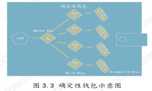 如何使用TokenIM购买宽带服务：全面指南