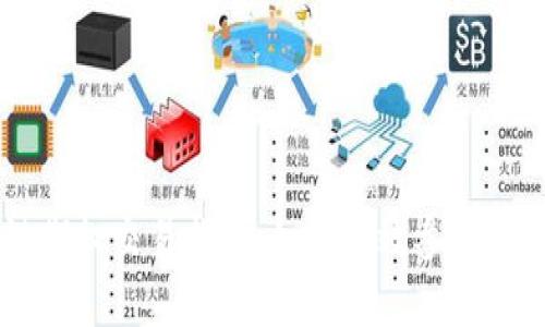 区块链期权交易指南：如何有效参与平台交易