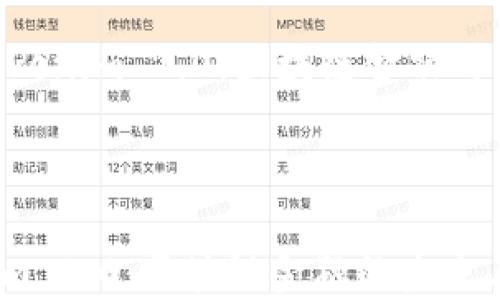 
    华克金 Tokenim 2.0：区块链金融的未来与创新应用



华克金 Tokenim 2.0：区块链金融的未来与创新应用