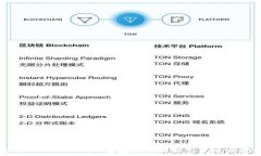   TokenIM 2.0：2018空投活动详解与发展前景分析