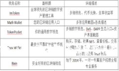 如何防止Token被窃取：最佳实践与防御策略